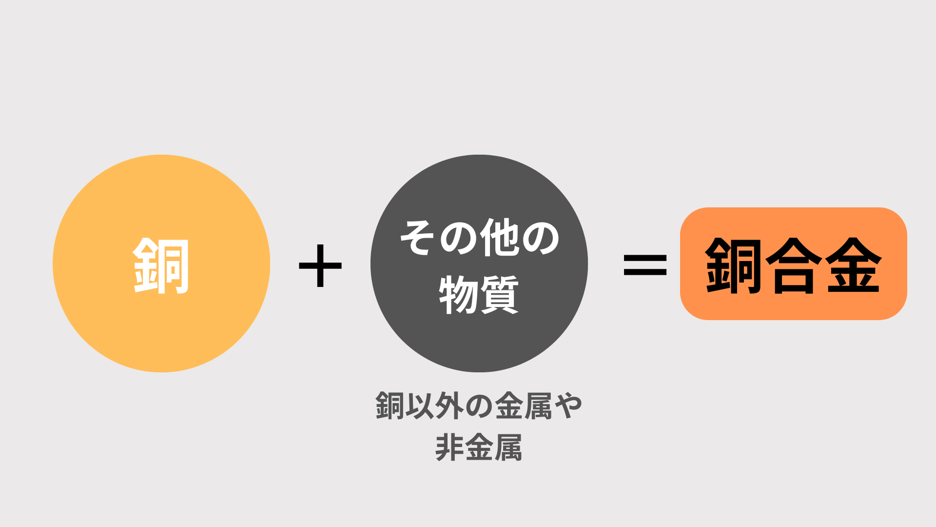 銅合金の種類・特徴・用途・注意点をご紹介 - 岡崎精機株式会社