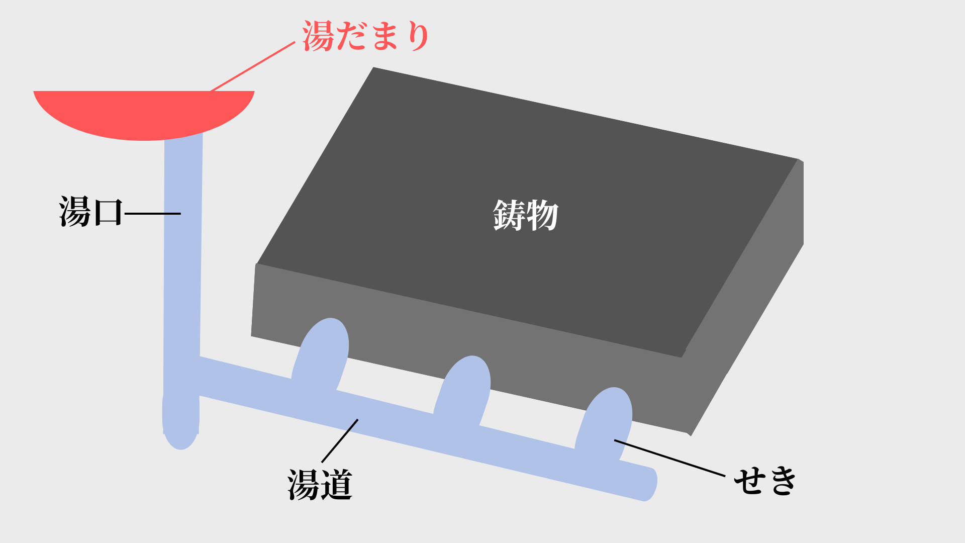 鋳造方案とは?設計の流れやポイントをご紹介 - 岡崎精機株式会社