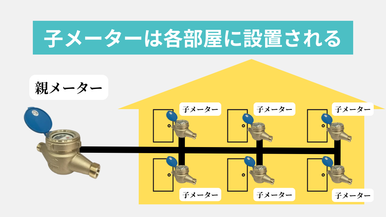水道 メーター 見方